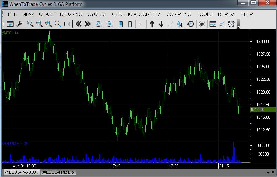 ozexah intraday futures charts 935838604 2018 futures charts