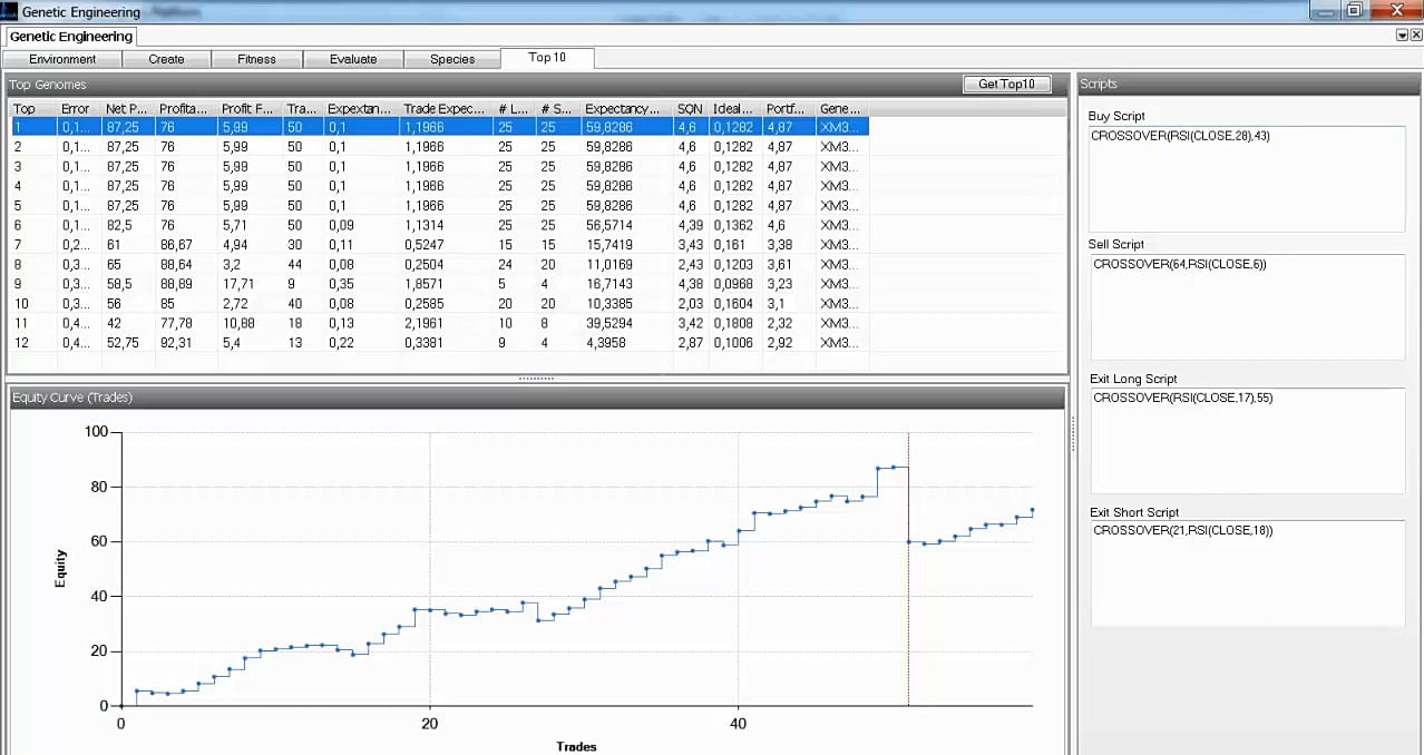 Intraday Genetic Algorithm