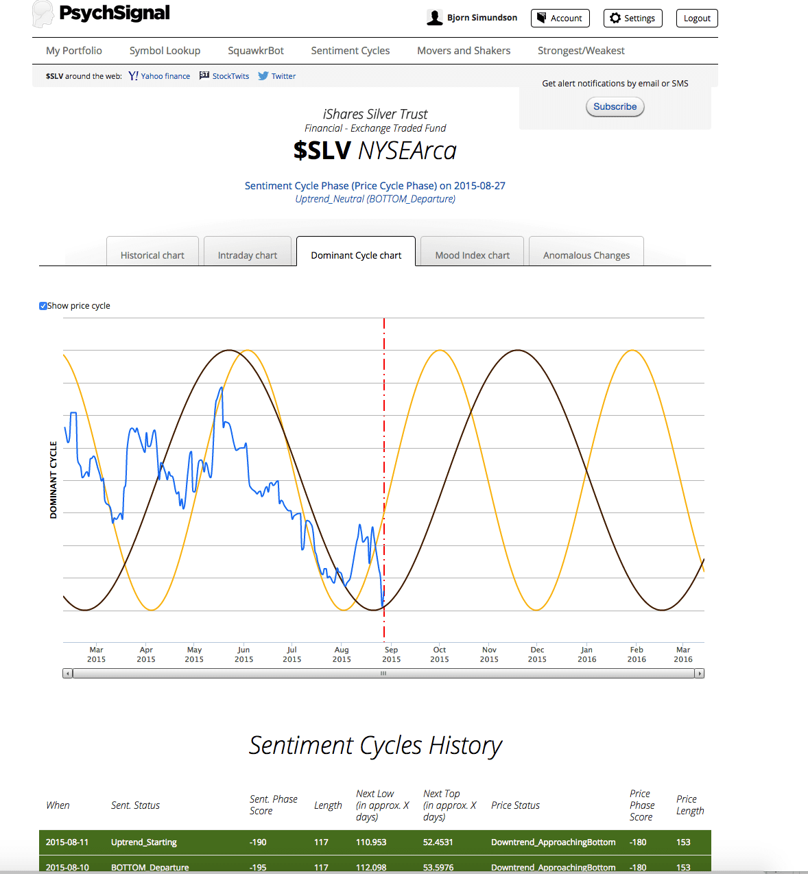 PsychSignal Live Cycle Filter Screen