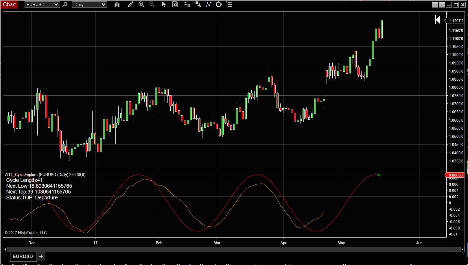 Forex snapshot